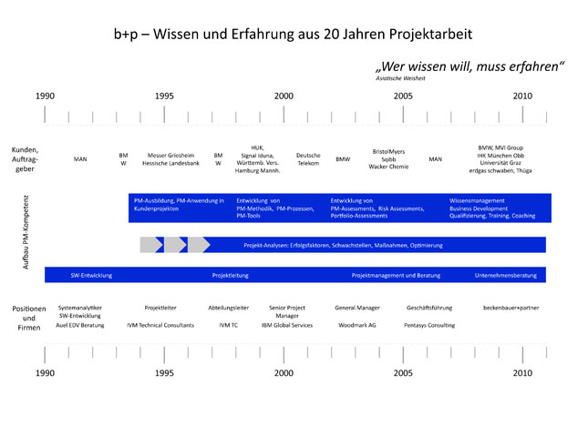 Wissen